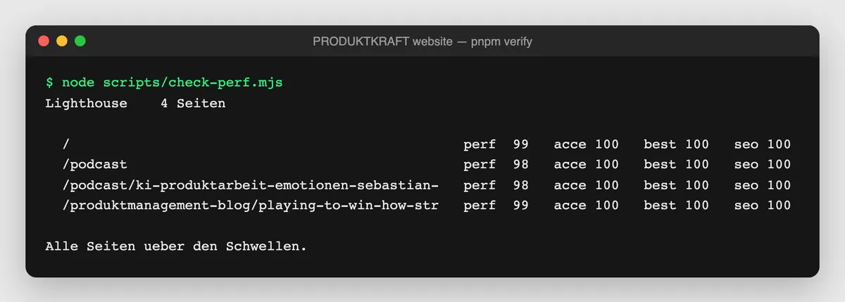 Terminal mit der Lighthouse-Prüfung aus pnpm verify: Startseite, Podcastübersicht, eine Episodenseite und ein Blogartikel mit 98 bis 99 Punkten Performance und je 100 in den übrigen Kategorien
