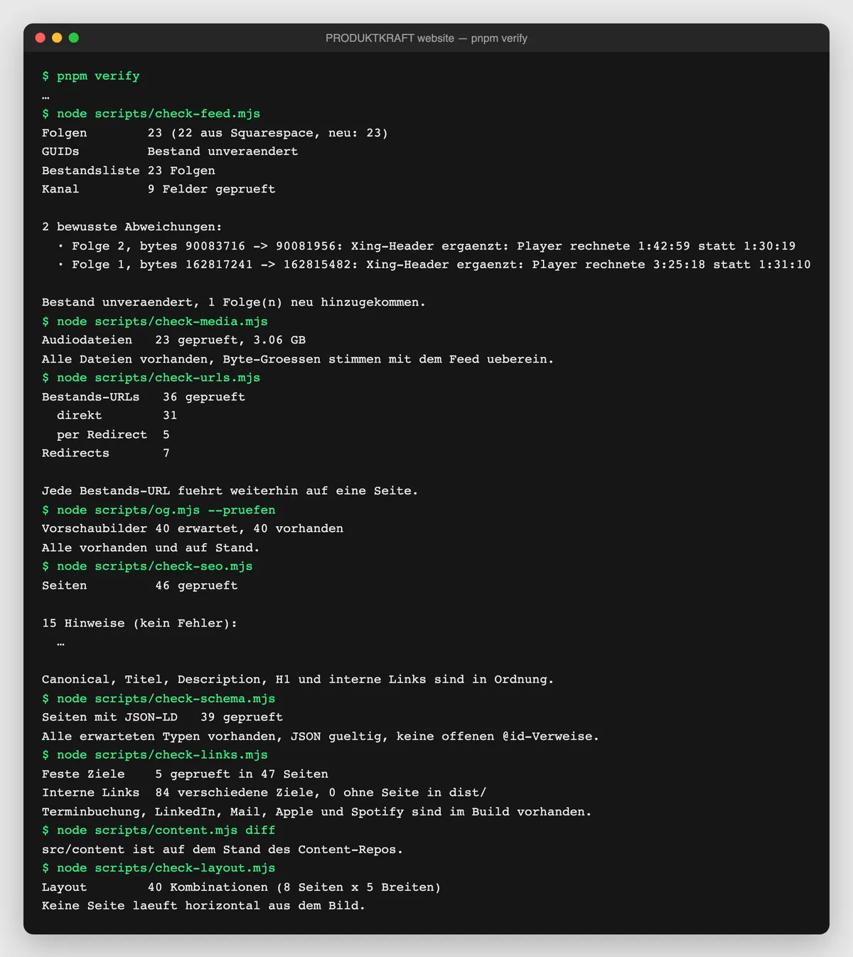Terminal mit der durchlaufenden Prüfkette pnpm verify: Feed, Audiodateien, Bestands-URLs, Vorschaubilder, SEO, Schema, Links, Content und Layout, alle ohne Fehler